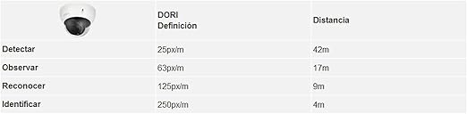 Camara Domo Dahua (Dh-Hac-Hdbw1200En-0280B-S4) Hdcvi 1080P Antivandalica,Tvi,Ahd,Cvbs,2.8Mm,115 Grad