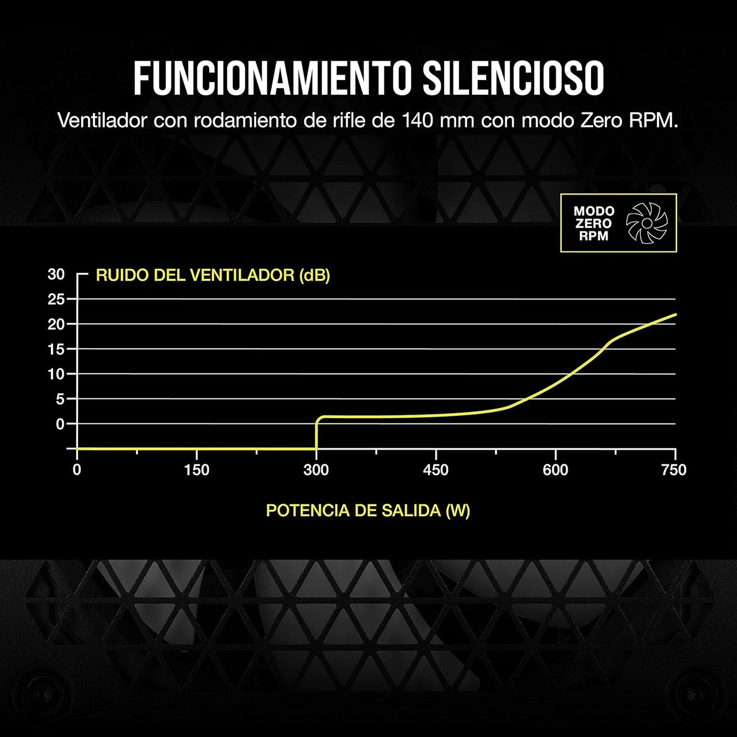 Fuente De Poder Corsair (Cp-9020231-Na) Rm750 750W Full Modular Blanca 80 Plus Gold