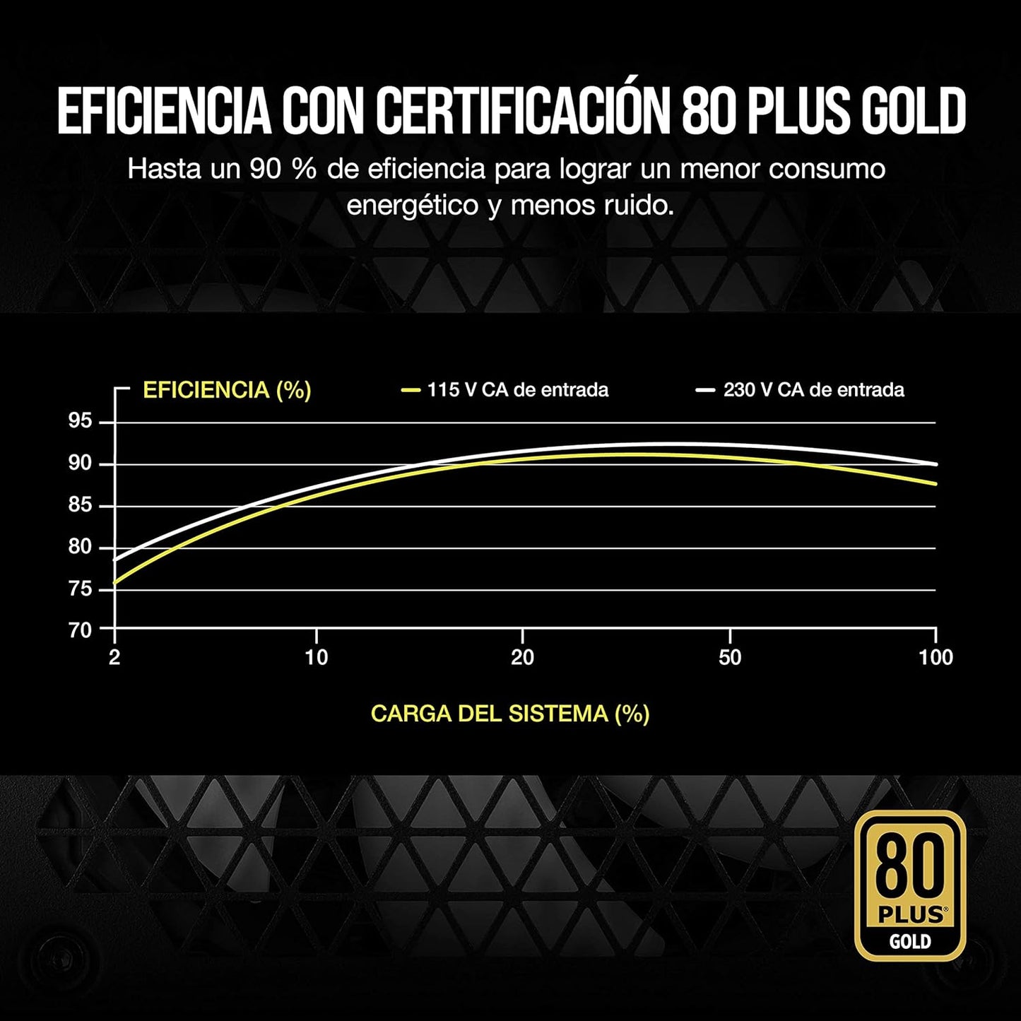 Fuente De Poder Corsair (Cp-9020231-Na) Rm750 750W Full Modular Blanca 80 Plus Gold