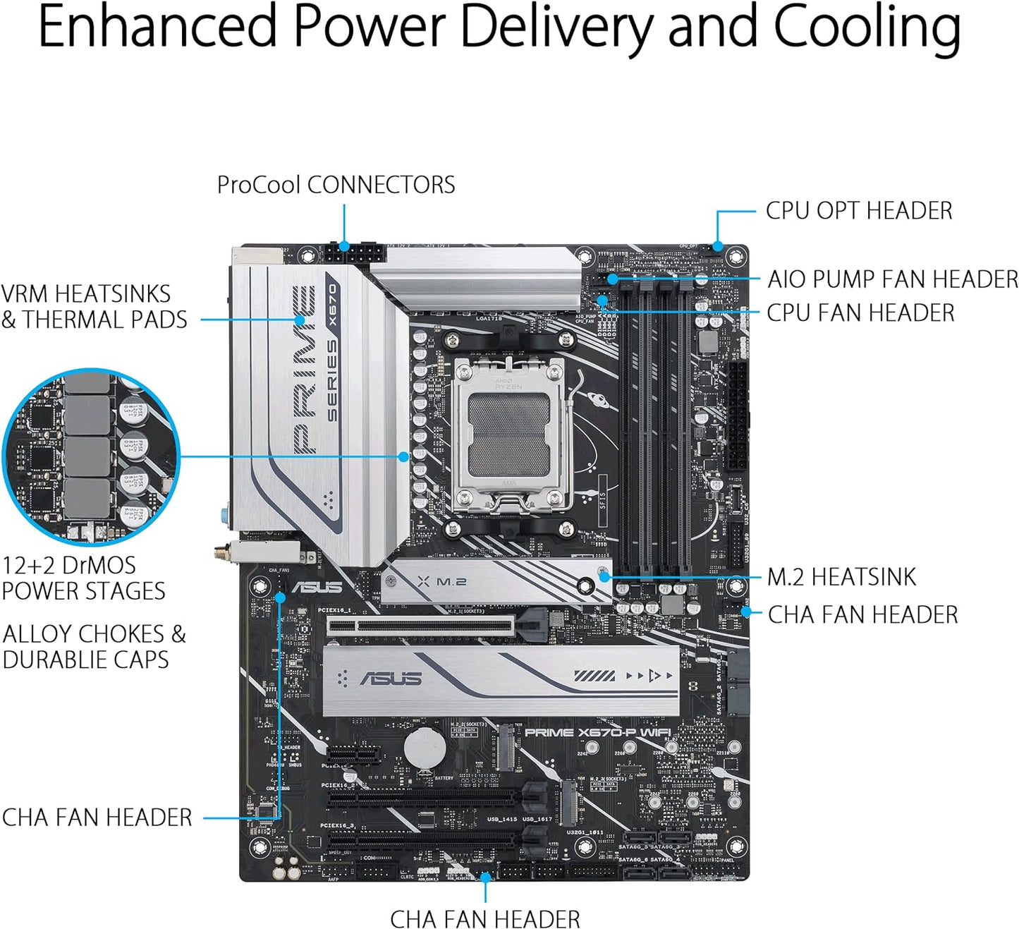 Motherboard Asus (Prime X670-P Wifi) Socket Am5,4*Ddr5,Hdmi,Dp,Pcie-5.0,Wifi6,Atx