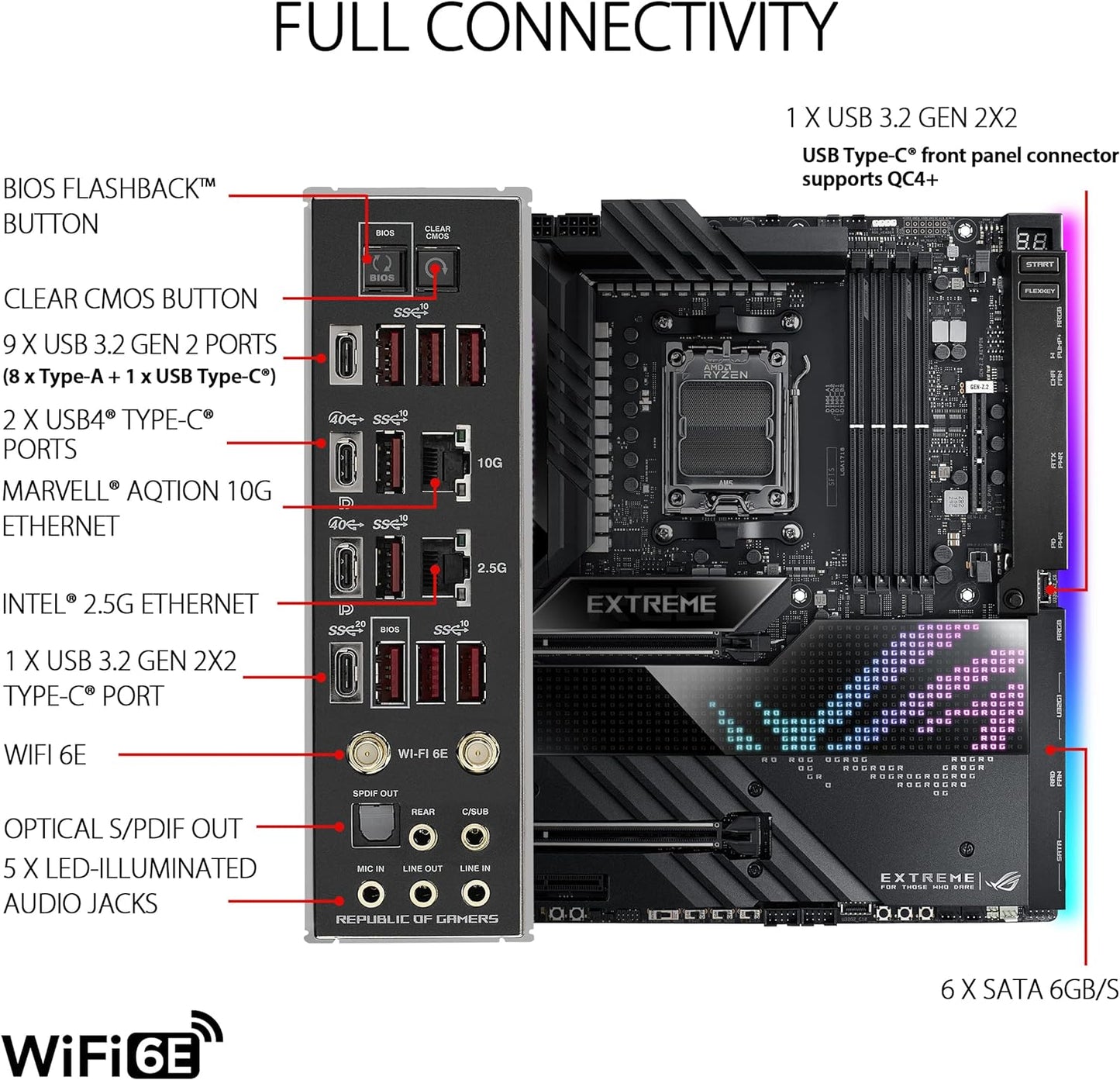 Motherboard Asus (Rog Crosshair X670E Extreme) Socket Am5,Pci-E 5.0,4*Ddr5,2*Usb4(Dpuot),Wifi6E,Eatx