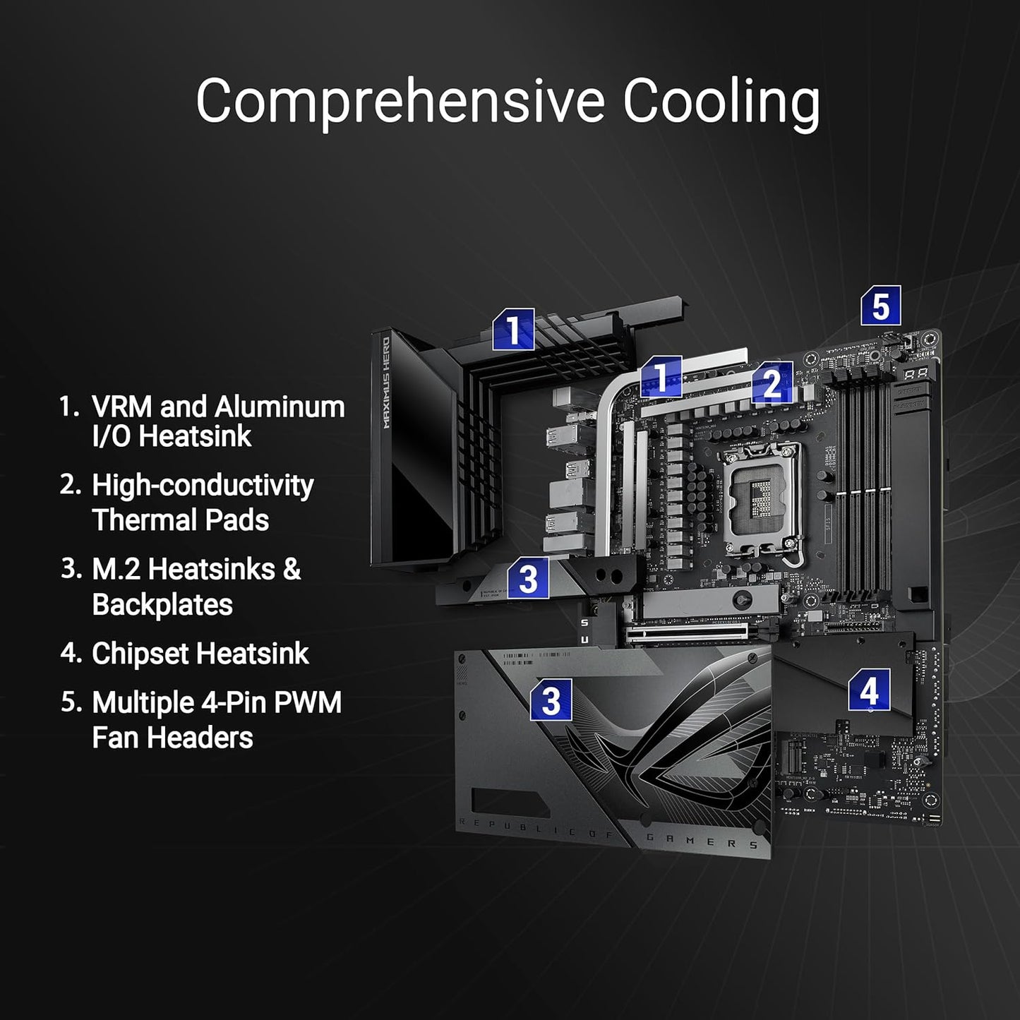 Motherboard Asus (Rog Maximus Z790 Hero Btf)Socket 1700 13A4*Ddr5Hdmitbpcie-5.0Wifi6Eatx