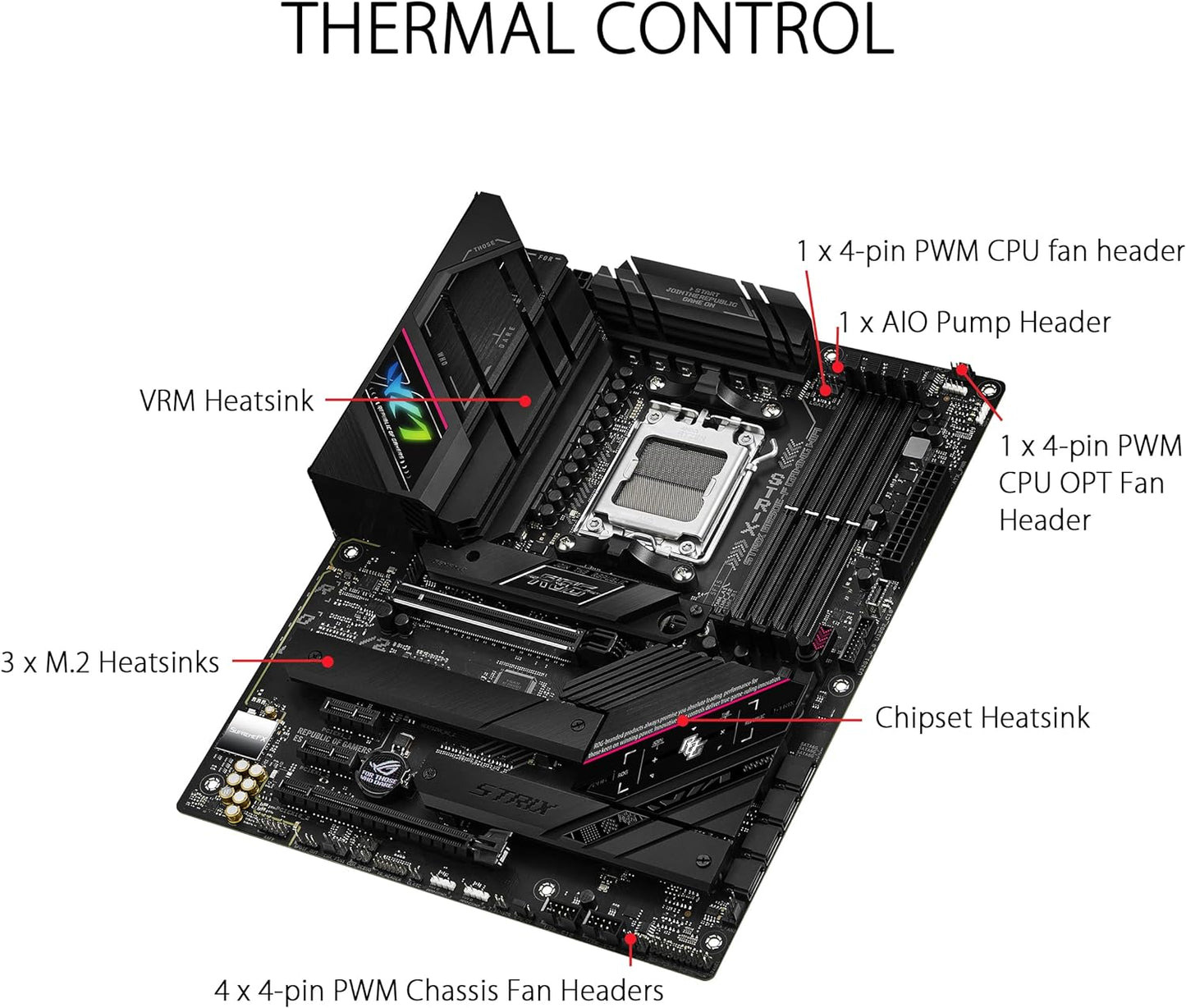 Motherboard Asus (Rog Strix B650E-F Gaming Wifi) Socket Am54*Ddr5Hdmidppcie-5.0Wifi6Eatx