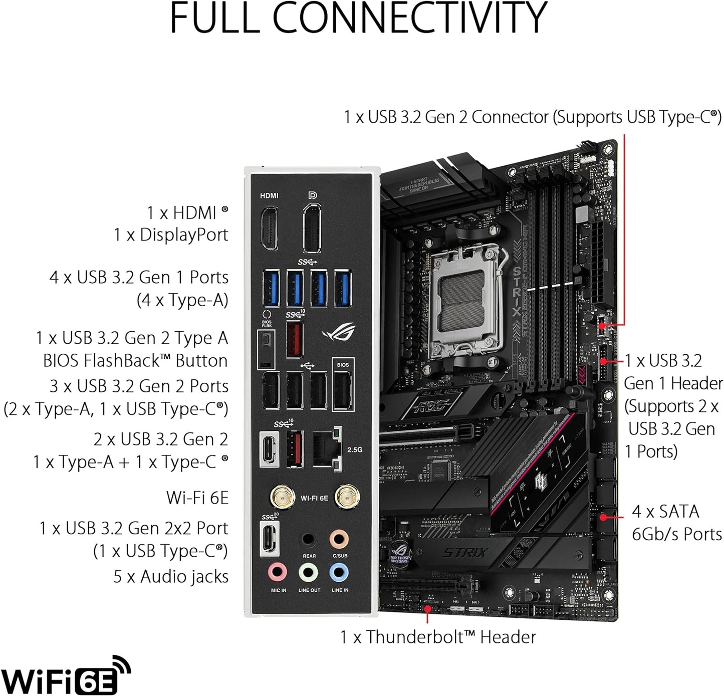 Motherboard Asus (Rog Strix B650E-F Gaming Wifi) Socket Am54*Ddr5Hdmidppcie-5.0Wifi6Eatx