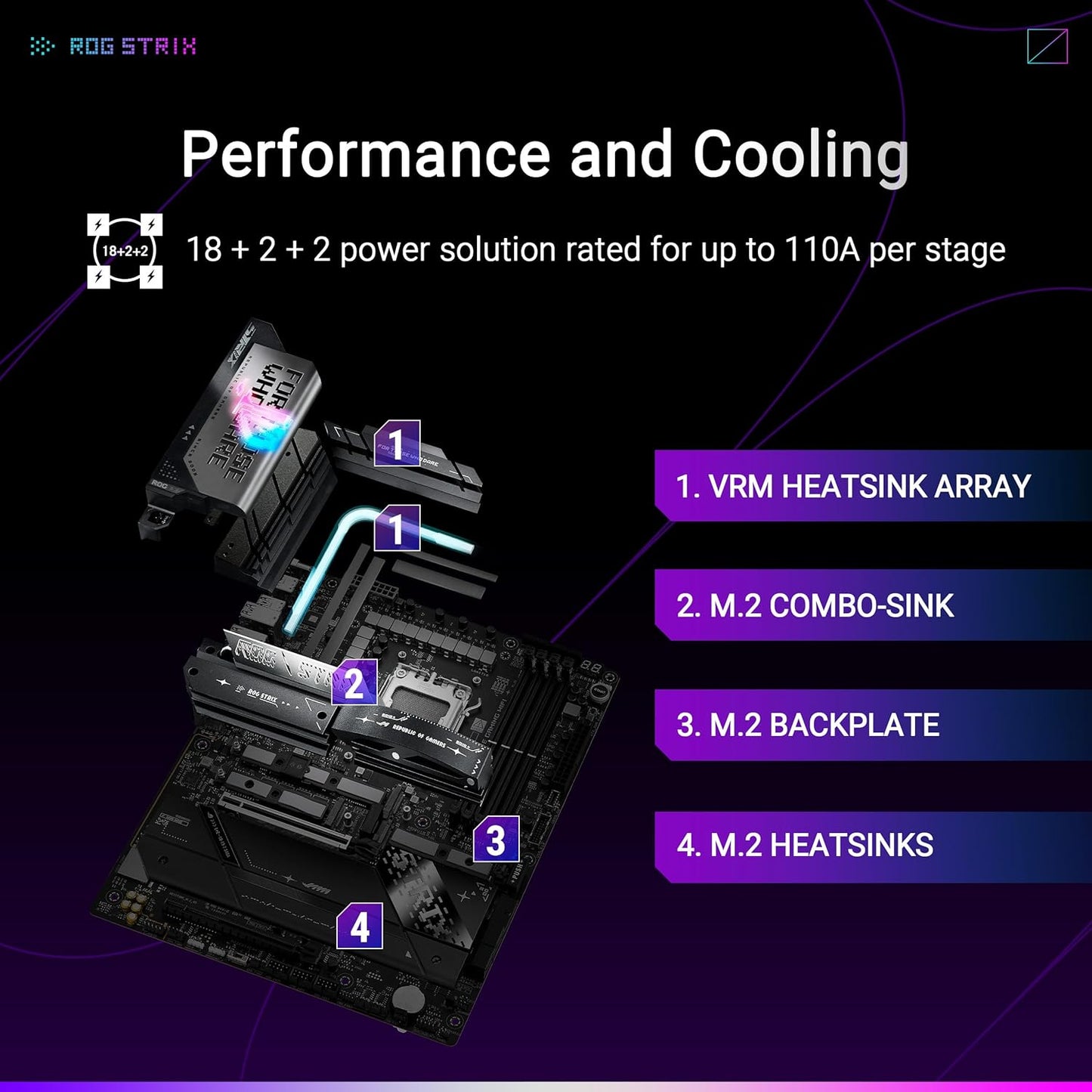 Motherboard Asus (Rog Strix X870E-E Gaming Wifi) Socket Am54*Ddr5Hdmidppci-E 5.0Atx