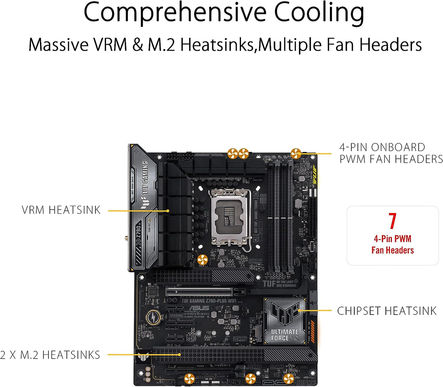 Motherboard Asus (Tuf Gaming Z790-Plus Wifi)Socket 1700 13A4*Ddr5Hdmidppci-E 5.0Wifi6Eatx
