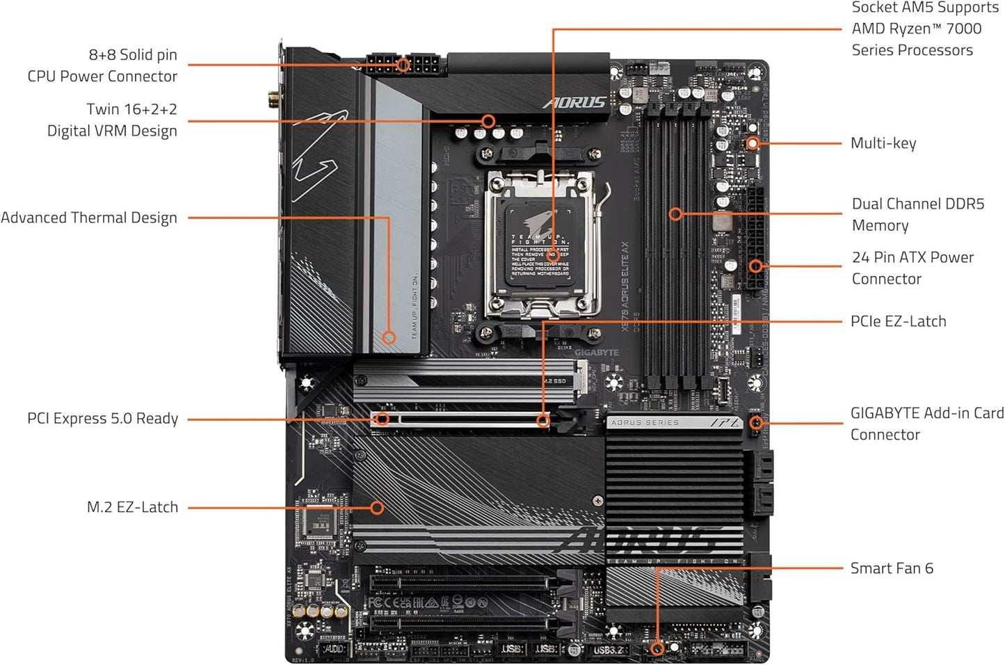 Motherboard Gigabyte (B650 Aorus Elite Ax) Socketam5,4*Ddr5,M.2,Atx, Wifi