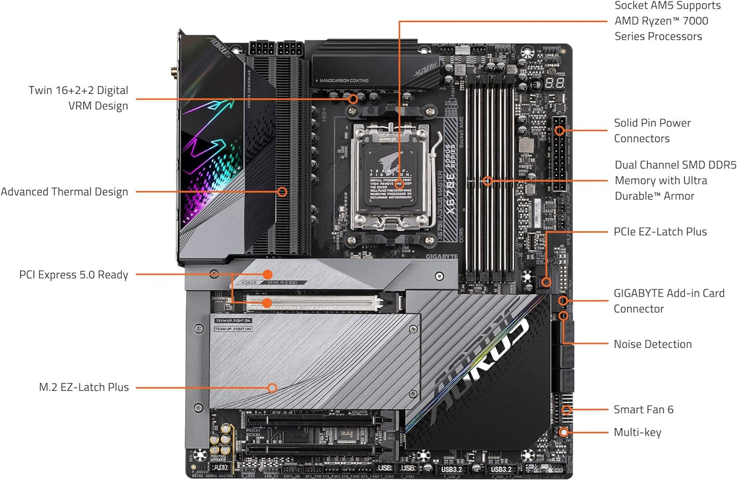 Motherboard Gigabyte (X670E Aorus Master)Socket Am5, 4* Ddr5, 2* M.2, Hdmi, Dp, Wifi 6E, Bt 5.3