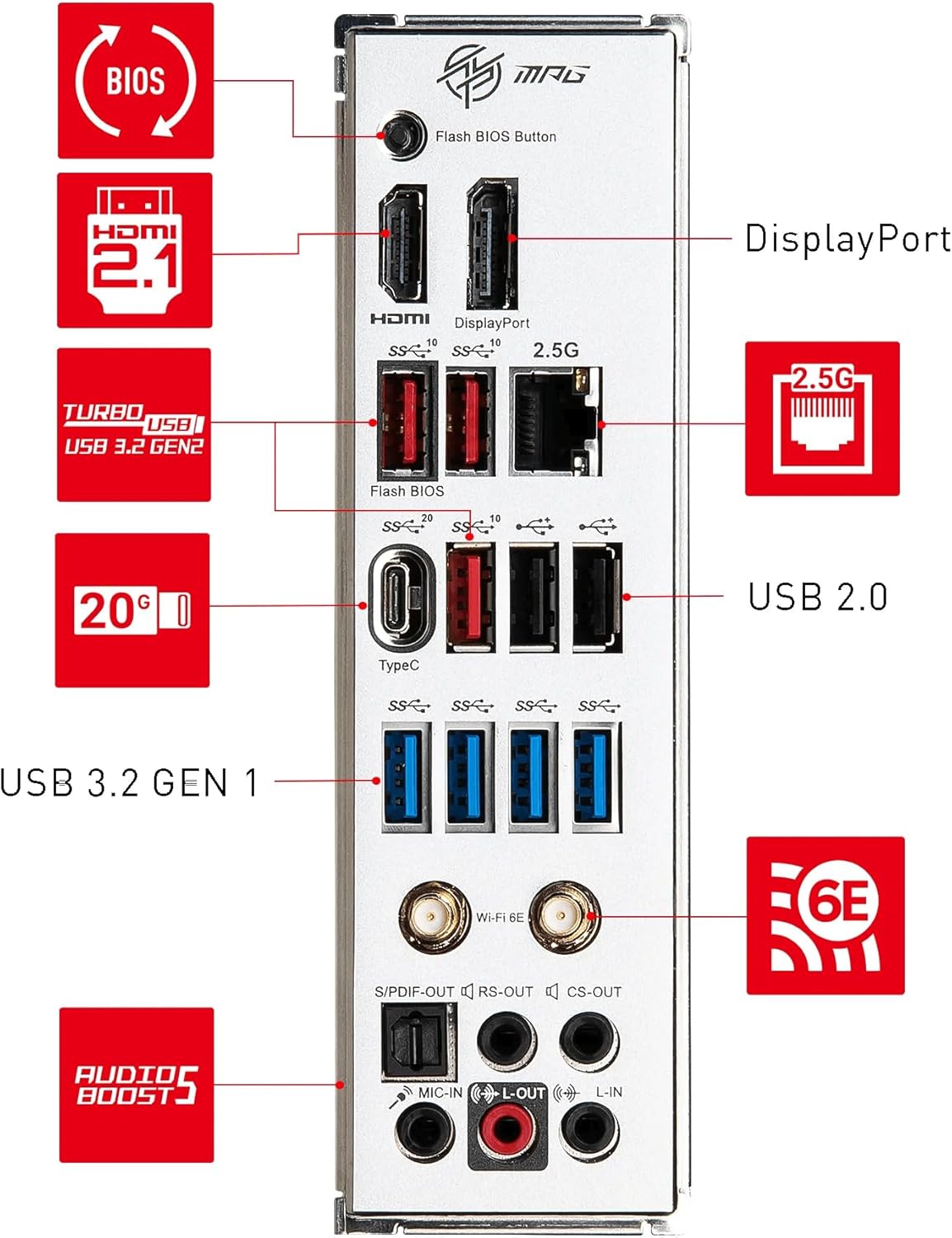 Motherboard Msi (Mpg B650 Edge Wifi) Socket Am5 4*Ddr5 7800 1*Hdmi 1*Dp 3*M.2 Atx