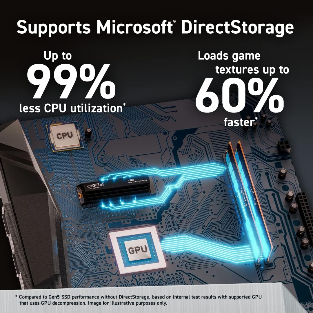 Unidad Ssd M.2 Crucial 1Tb (Ct1000T700Ssd3) T700,Pcie 5.0, Gen5, Nvme