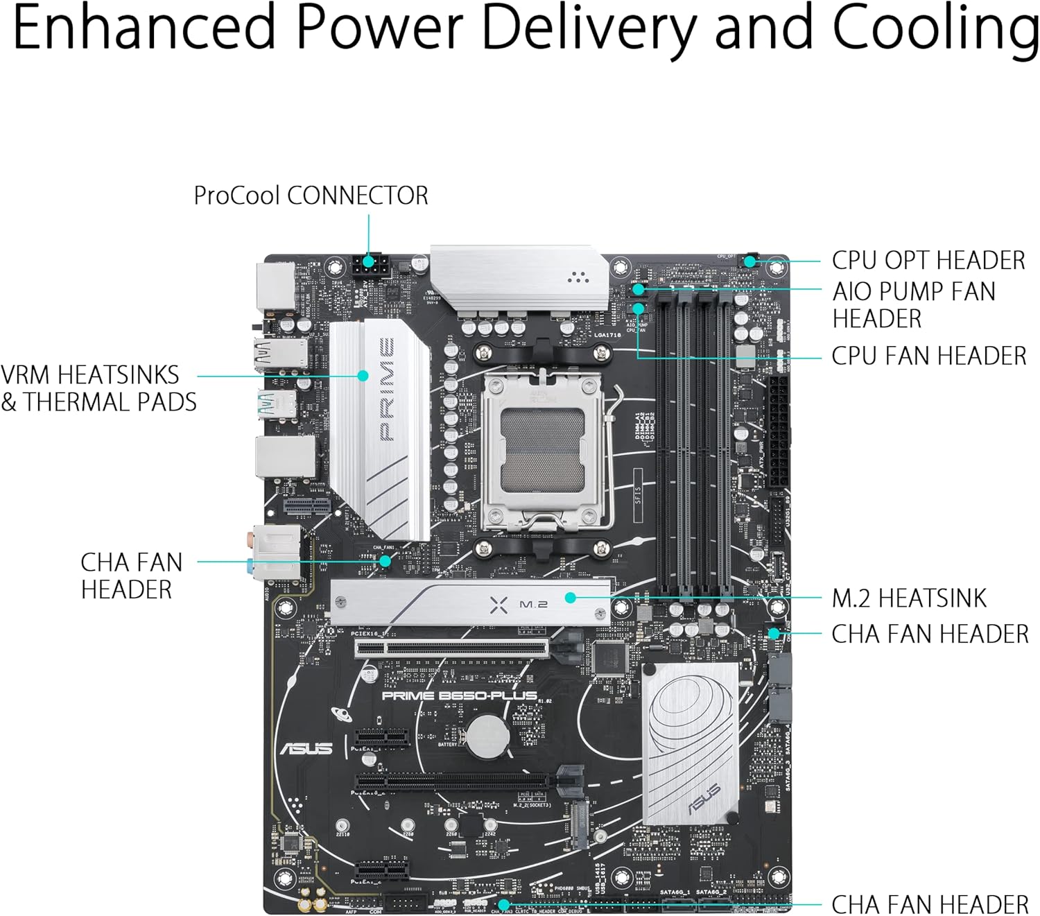 Motherboard Asus (Prime B650-Plus) Socket Am5,4*Ddr5,Hdmi,Dp,Vga,Pcie-4.0,Atx