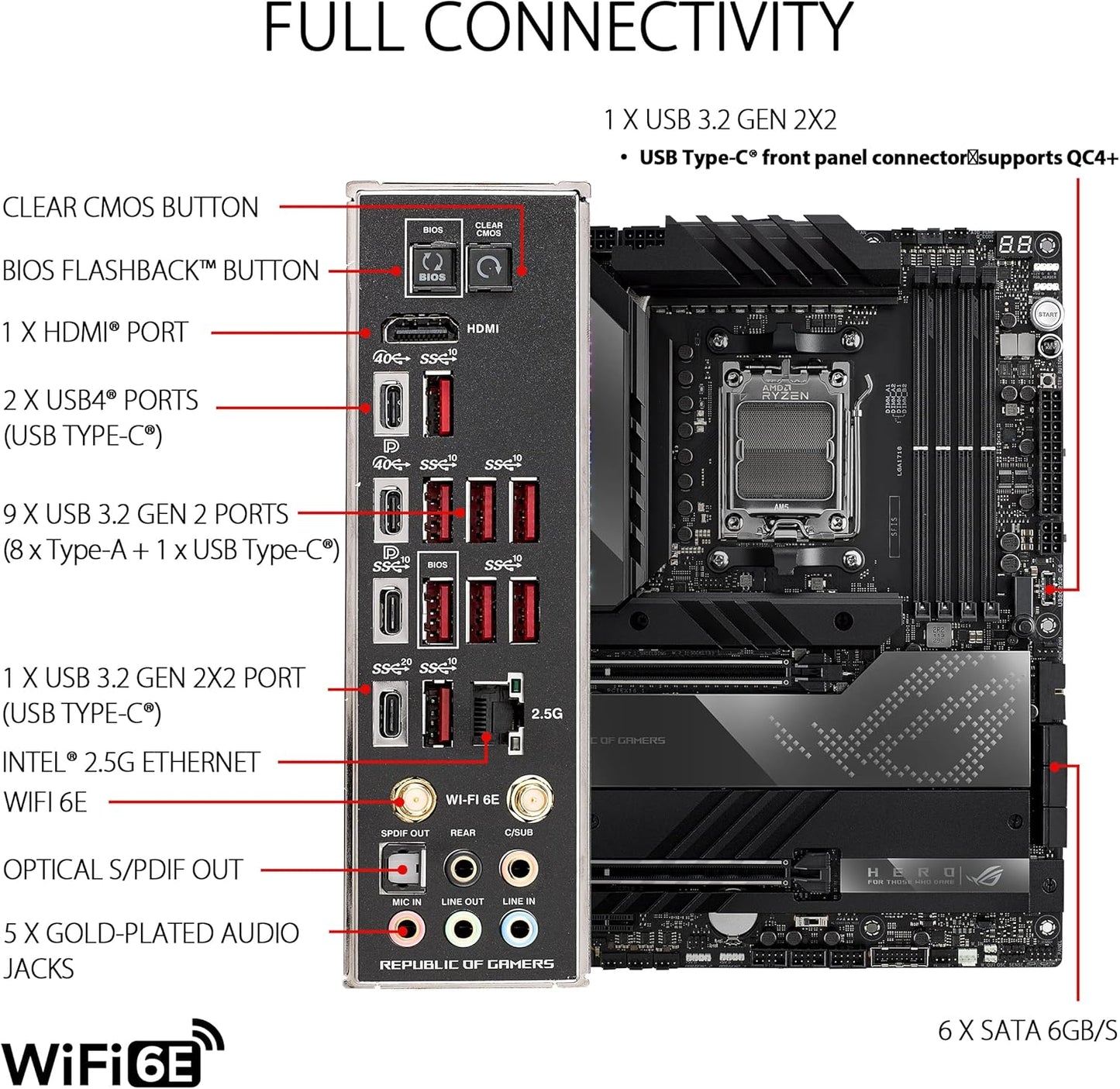 Motherboard Asus (Rog Crosshair X670E Hero) Socket Am5,Pci-E 5.0,4*Ddr5,Hdmi,2*Usb4,Wifi6E,Atx