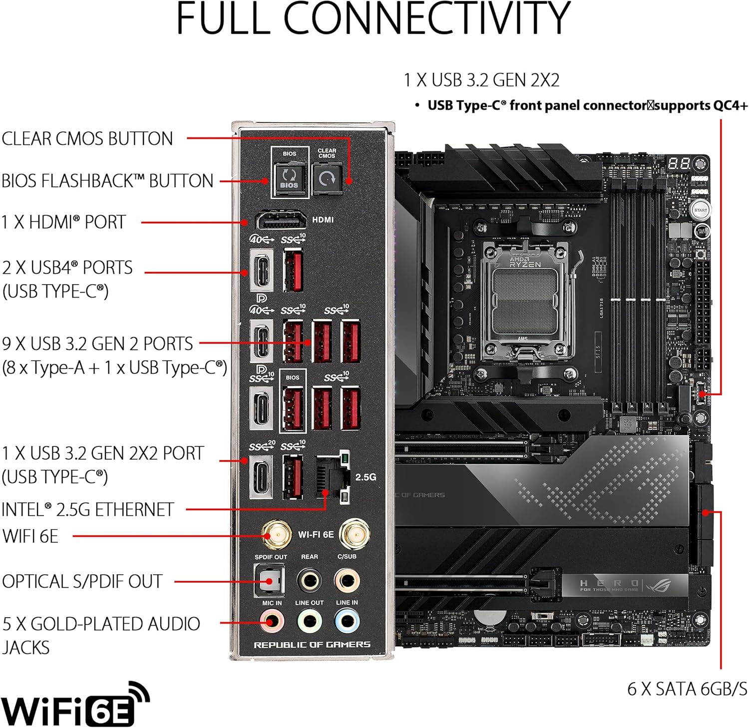 Motherboard Asus (Rog Crosshair X670E Hero) Socket Am5,Pci-E 5.0,4*Ddr5,Hdmi,2*Usb4,Wifi6E,Atx