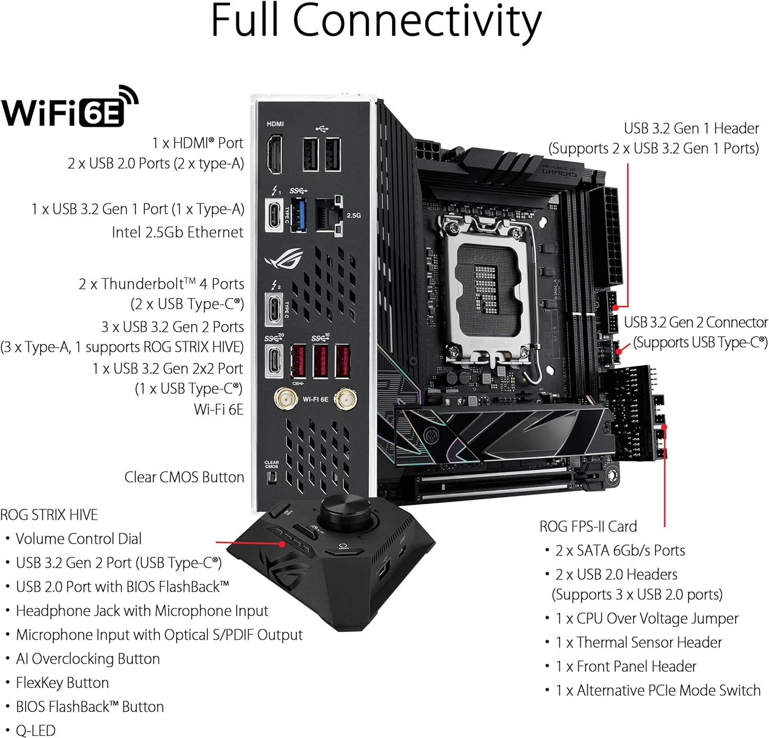 Motherboard Asus (Rog Strix Z790-I Gaming Wifi) Socket 1700 13A,2*Ddr5,Hdmi,Pci-E 5.0,Wifi6E,Mitx