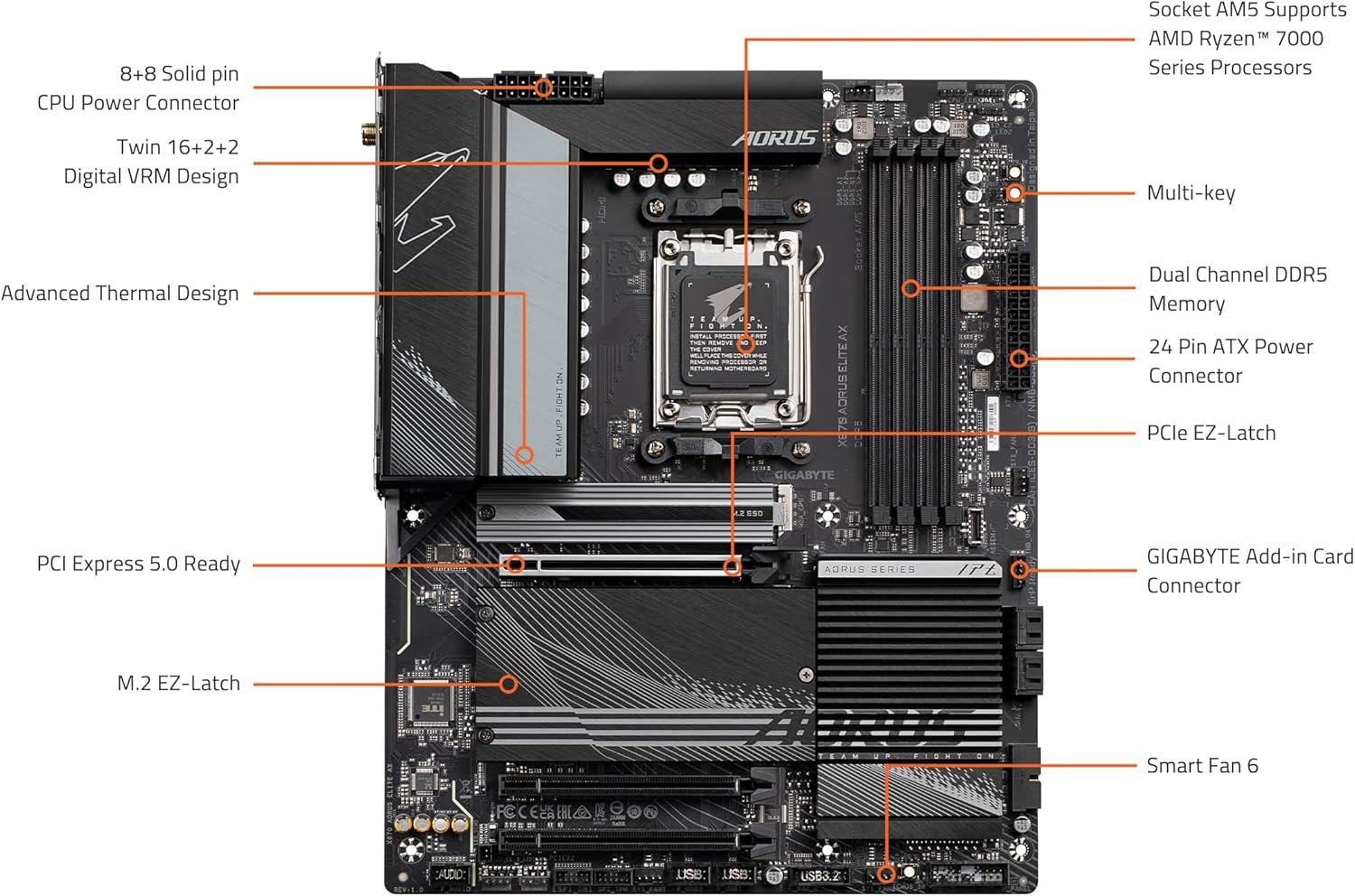 Motherboard Gigabyte (B650 Aorus Elite Ax) Socketam5,4*Ddr5,M.2,Atx, Wifi