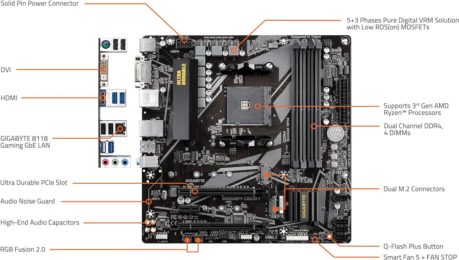 Motherboard Gigabyte (B550M Ds3H) Socket Am4, 4*Ddr4,M.2,Dvi-D,Hdmi,Pcie 4.0,Ps2,Micro Atx
