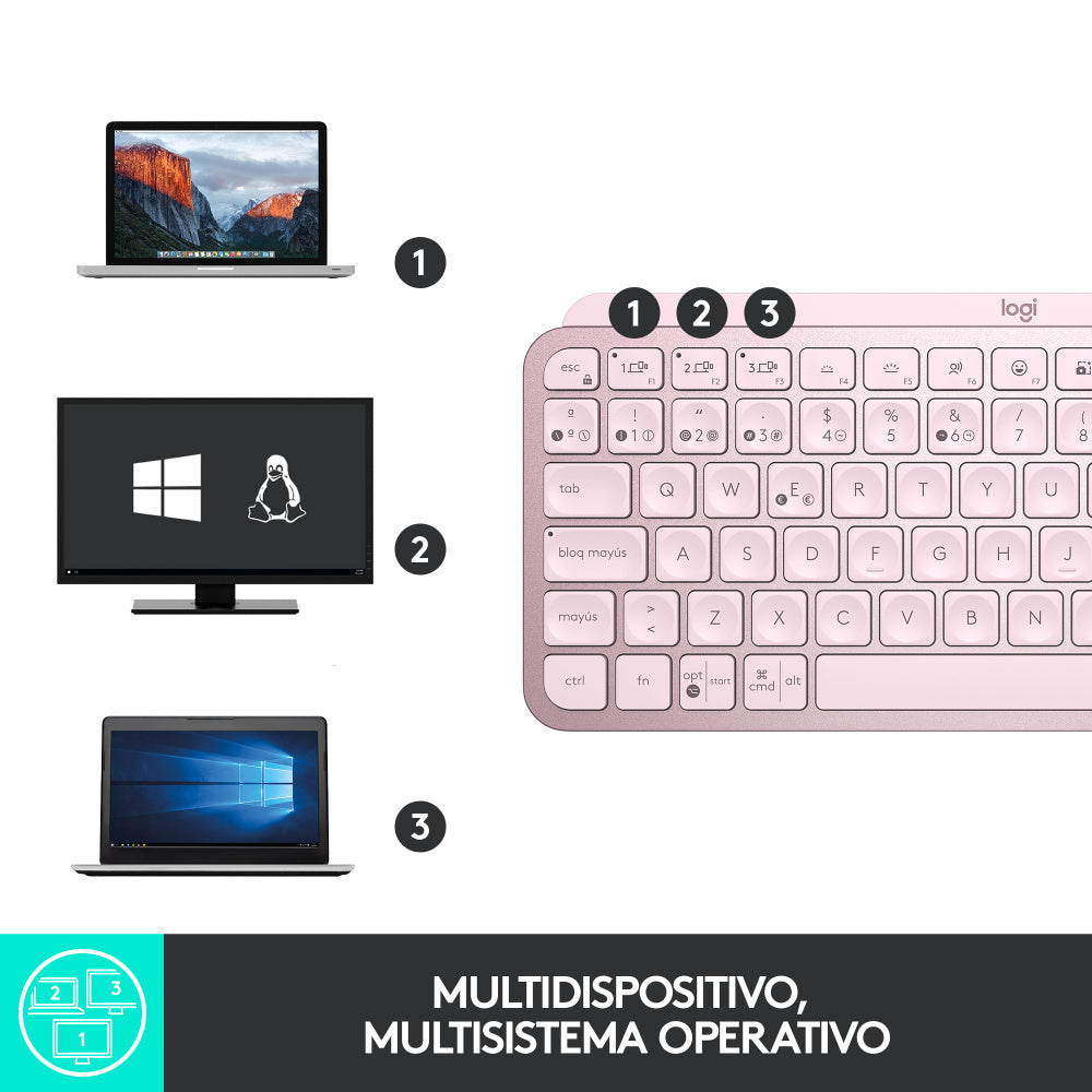 Teclado Logitech Mx Keys Mini Iluminado Bt 10Mt Rose (920-010478)